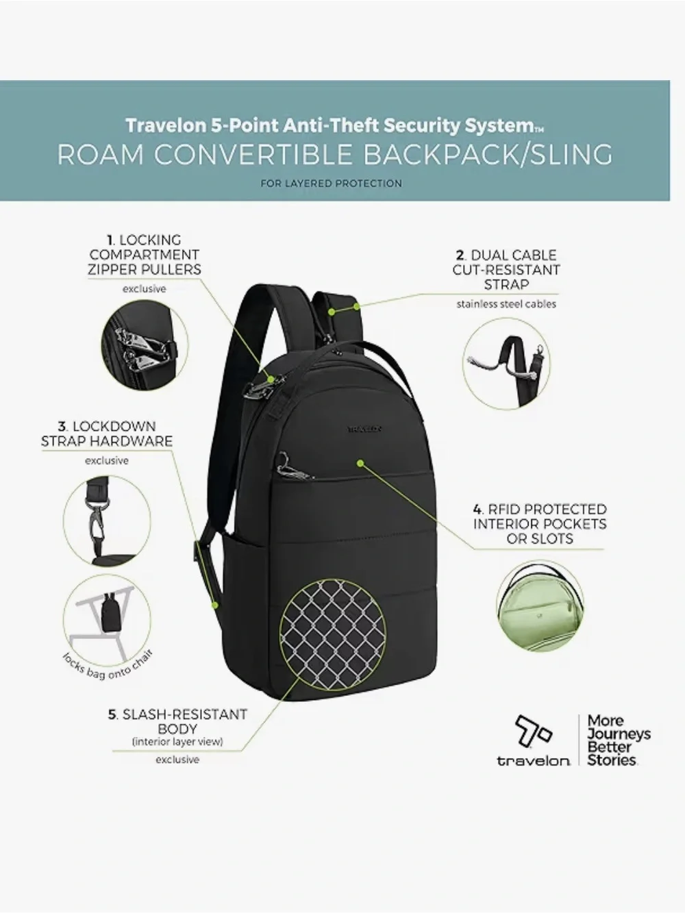Travelon Black Everyday Anti-Theft Roam Convertible Backpack Sling, bag